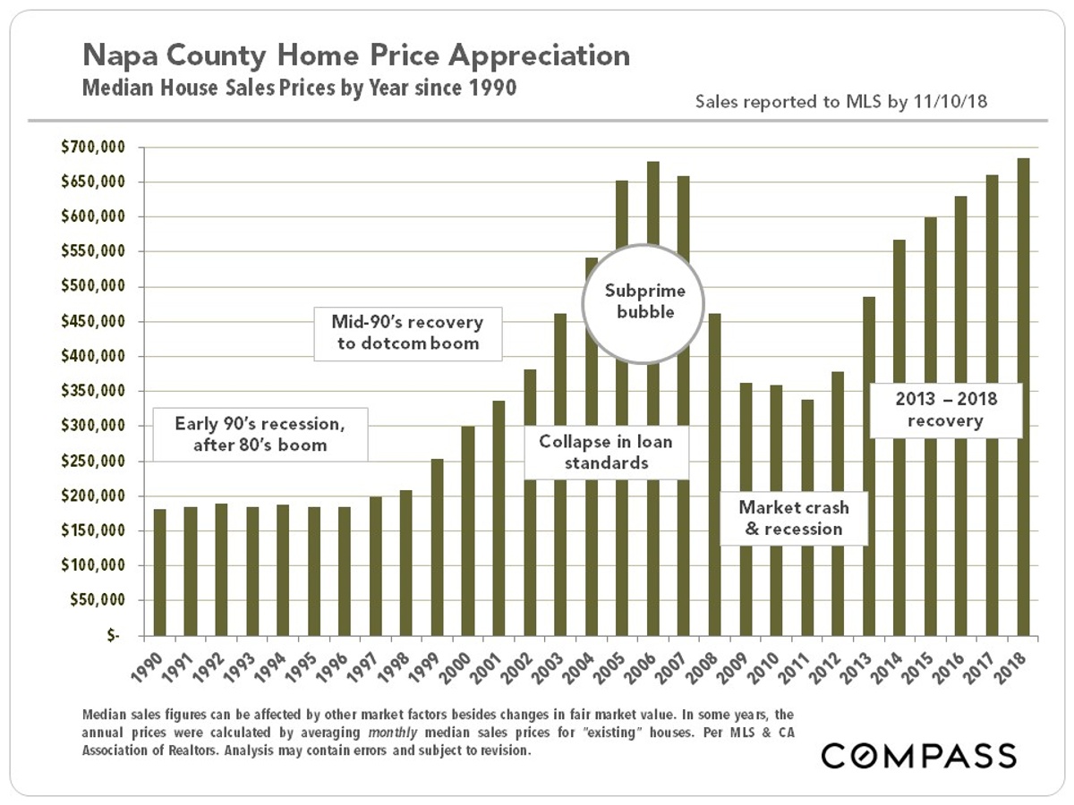 Napa County Real Estate November 2018 Report